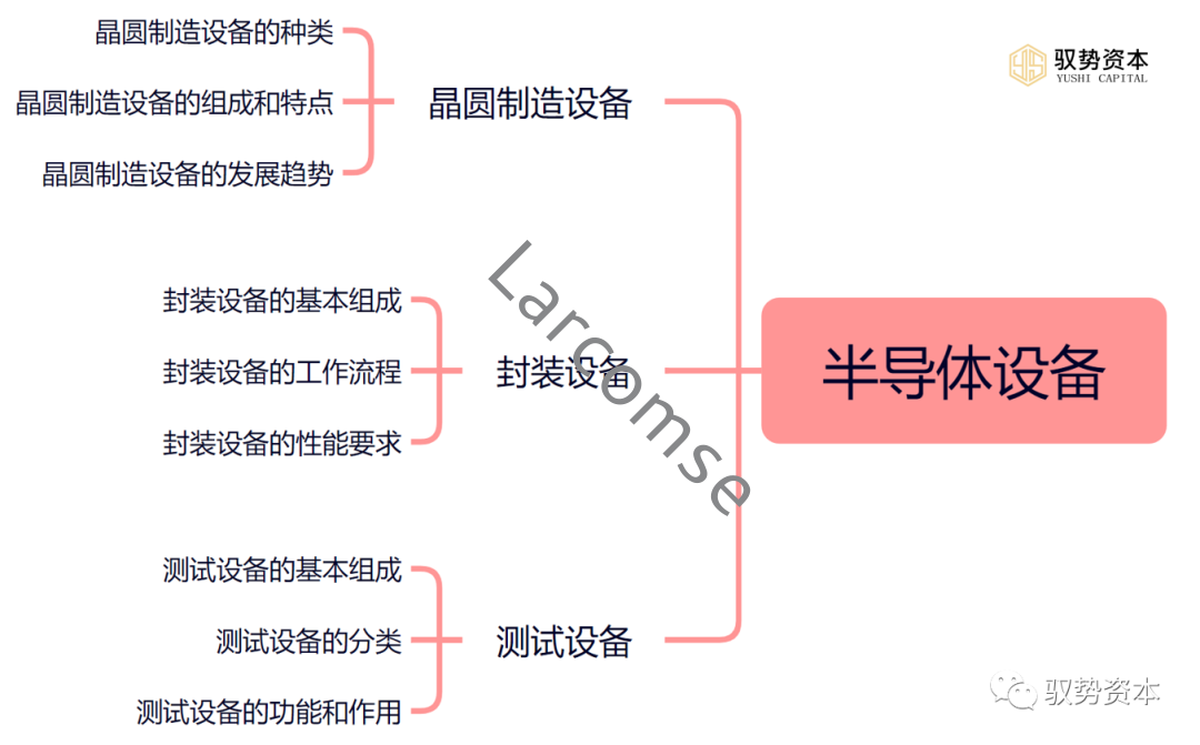 快速退火爐