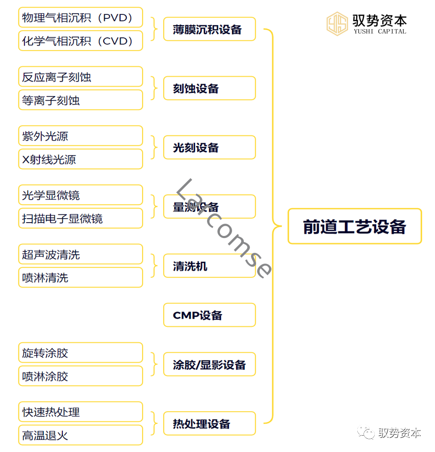 快速退火爐