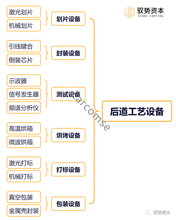 快速退火爐