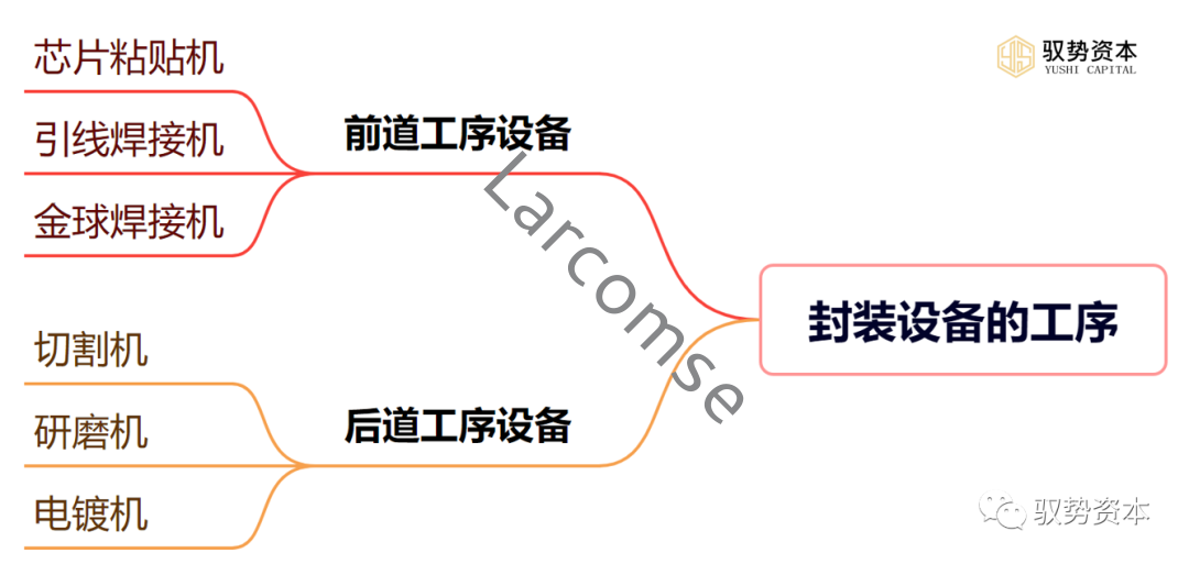 快速退火爐