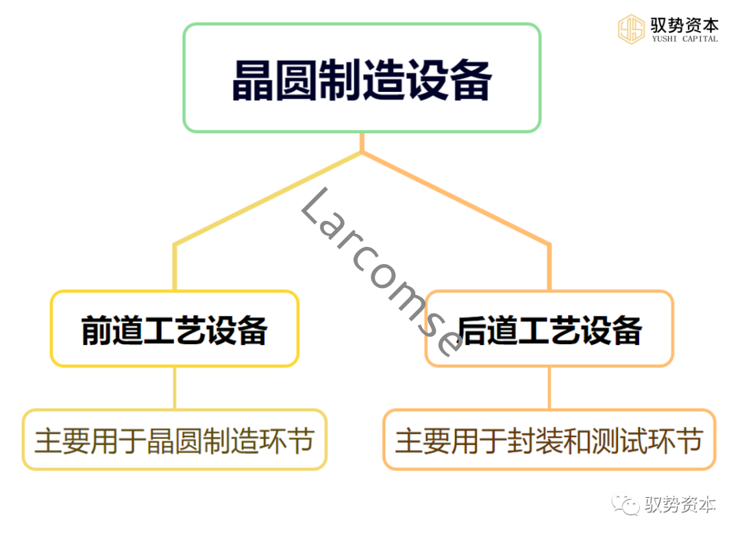 快速退火爐