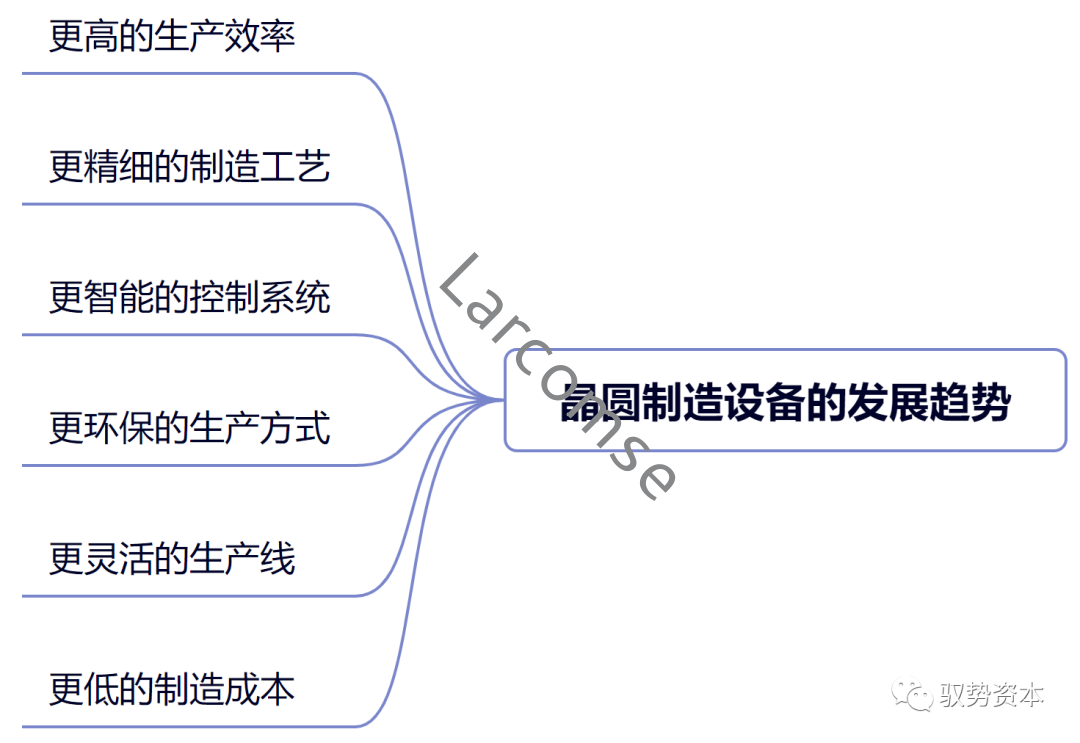 快速退火爐