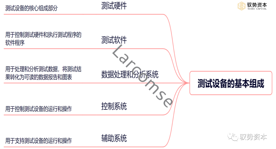 快速退火爐