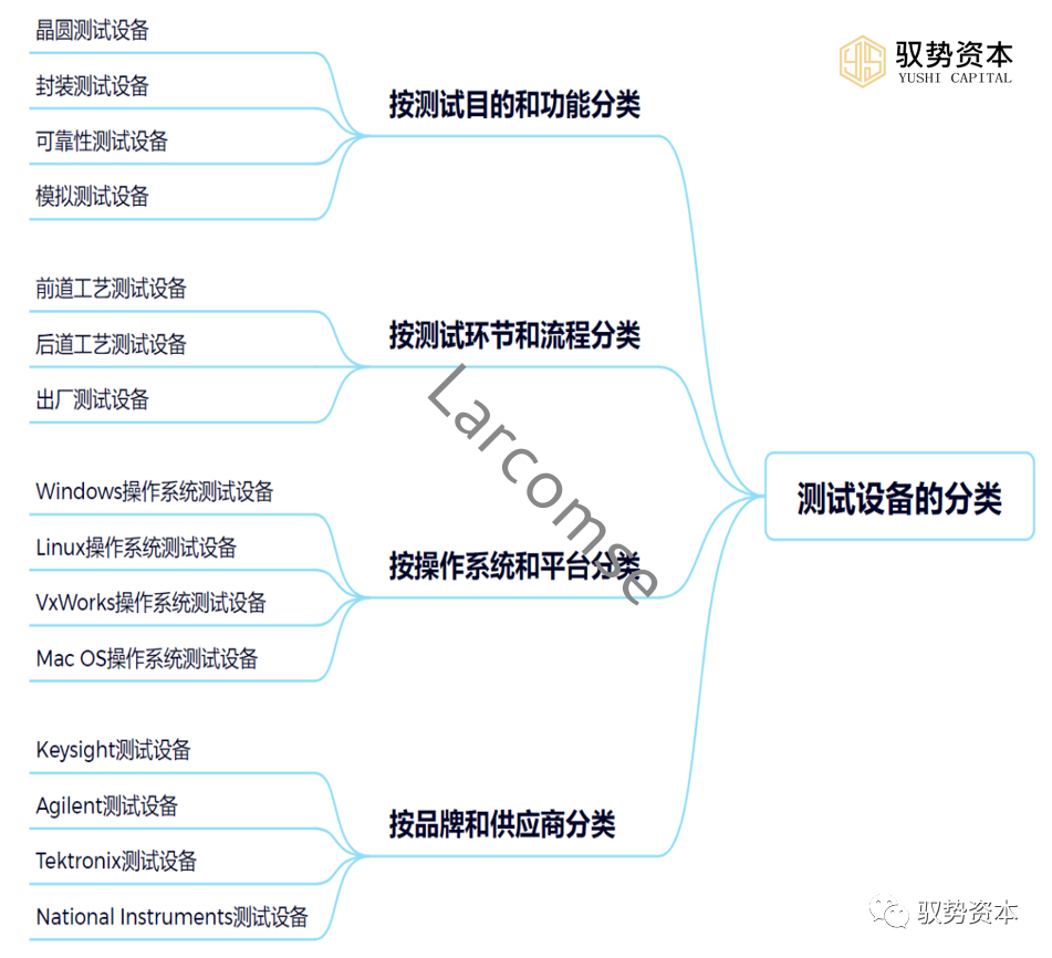 快速退火爐