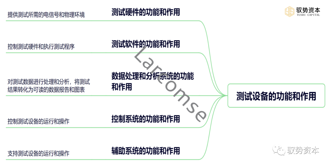 快速退火爐