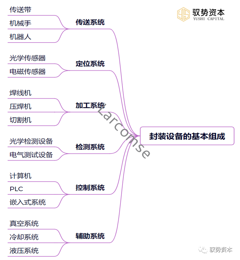 快速退火爐