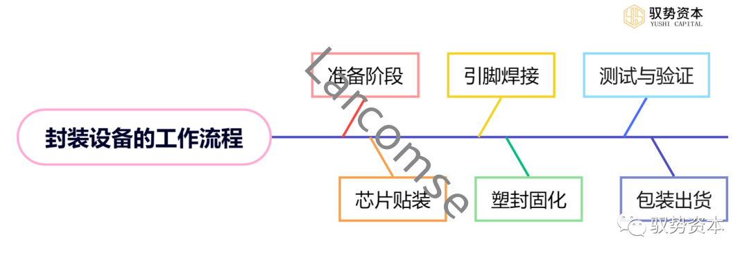 快速退火爐